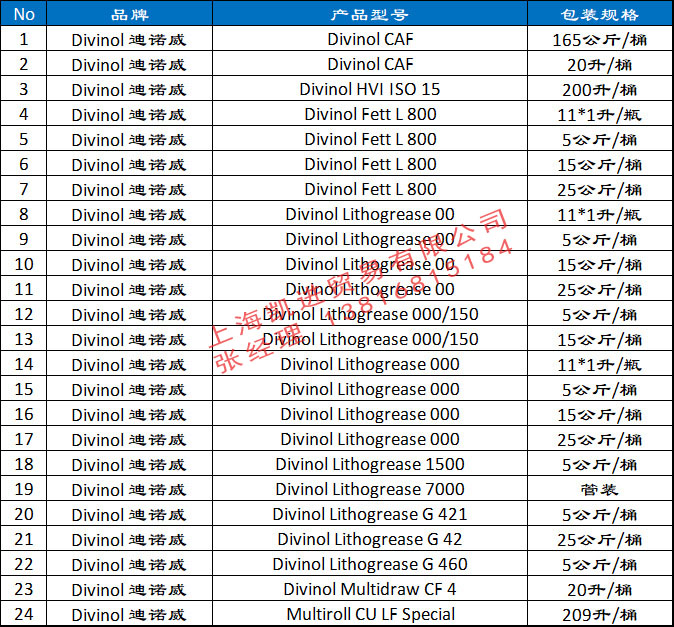 迪威諾DIVINOL FETT L800潤滑脂