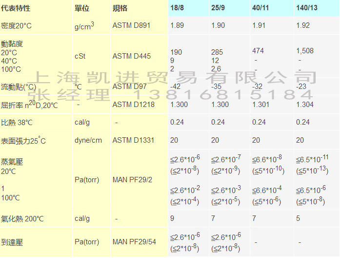 Fomblin Y HVAC系列全氟聚醚潤滑油