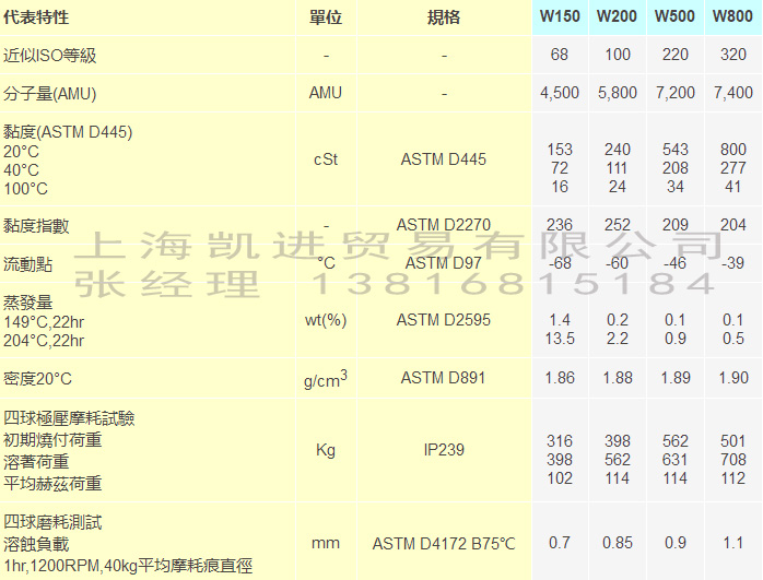 Fomblin W系列全氟聚醚潤滑油_上海帝志貿易有限公司