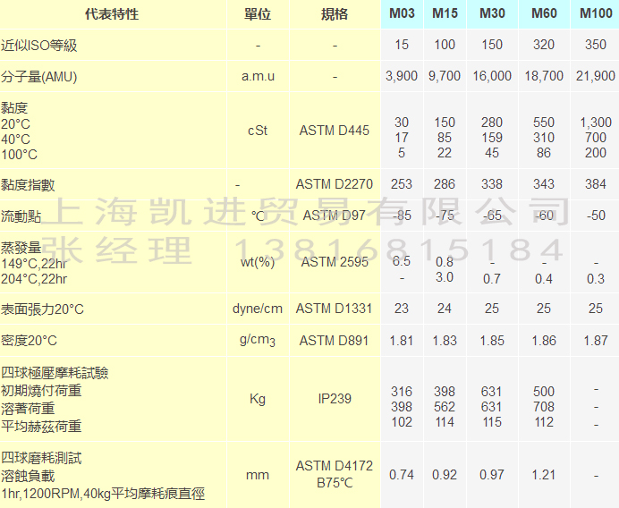 Fomblin M系列全氟聚醚潤滑油_上海帝志貿易有限公司