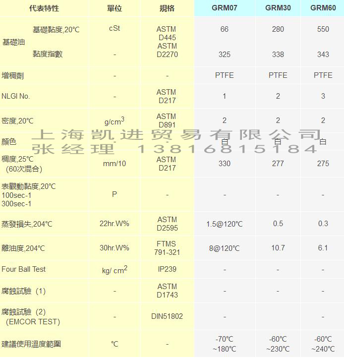 Fomblin M系列全氟聚醚潤滑油脂_上海帝志貿易有限公司