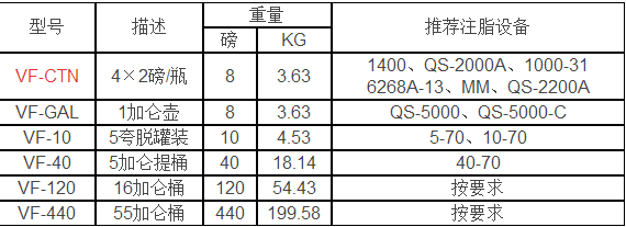 VAL-TEX沃泰斯清洗液_上海帝志貿易有限公司