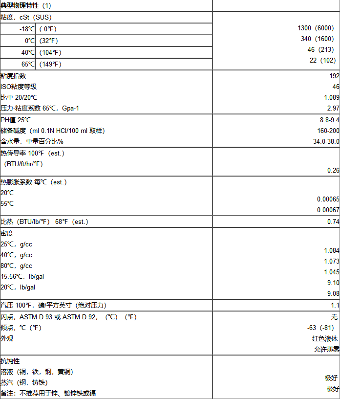 UCON HYDROLUBE HP-5046D阻燃液壓油_上海帝志貿易有限公司