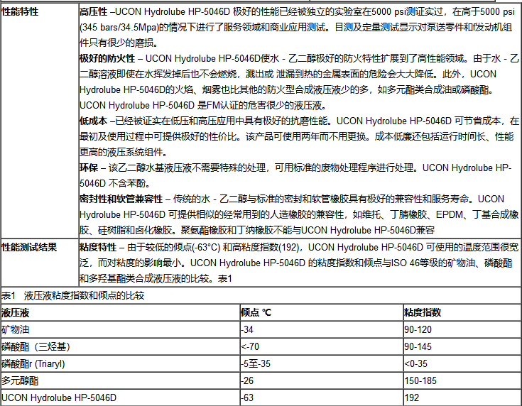 UCON HYDROLUBE HP-5046D阻燃液壓油_上海帝志貿易有限公司