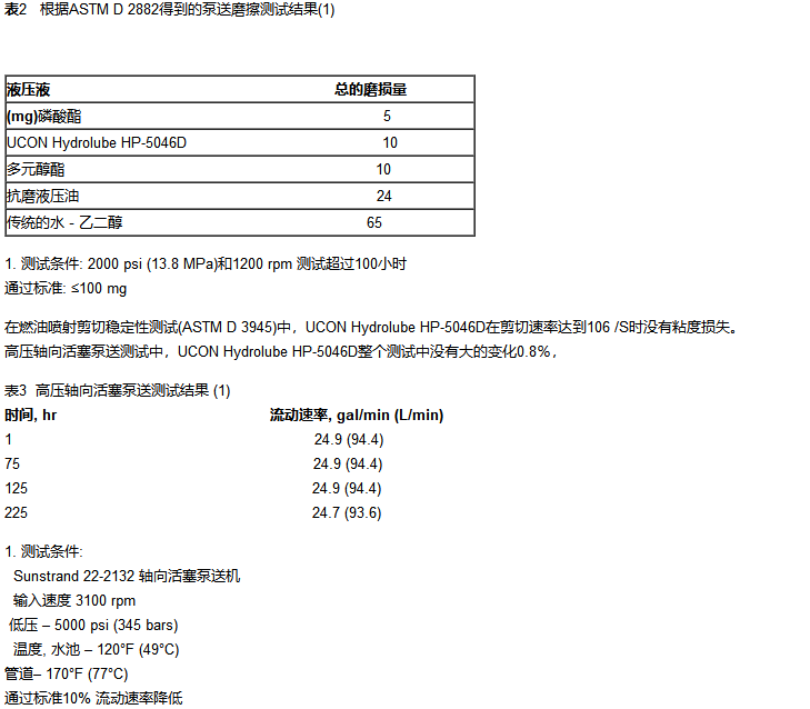 UCON HYDROLUBE HP-5046D阻燃液壓油_上海帝志貿易有限公司