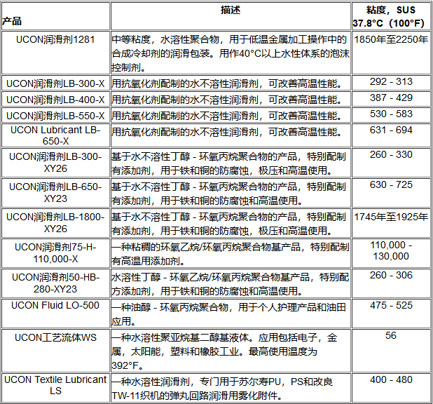 陶氏優康UCON 50-HB-280-XY23導熱油_上海帝志貿易有限公司