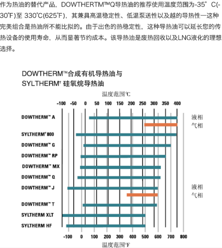 陶氏化學(xué)DOWTHERM Q導熱油_上海帝志貿易有限公司