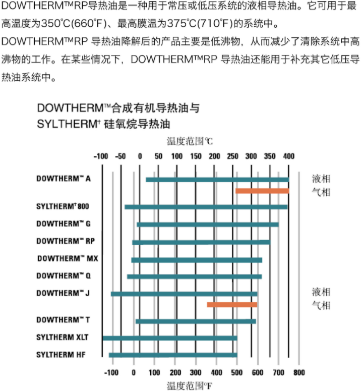 陶氏化學(xué)DOWTHERM RP導熱油_上海帝志貿易有限公司