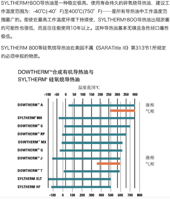 陶氏化學(xué)DOWTHERM 800導熱油_上海帝志貿易有限公司