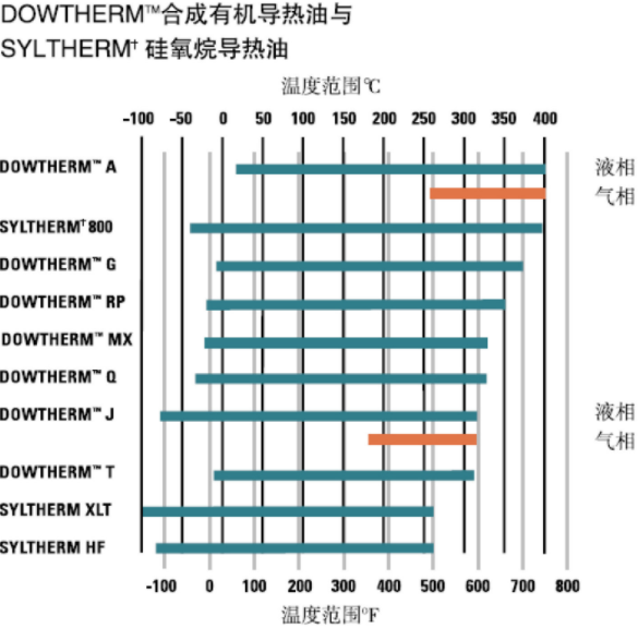 陶氏化學(xué)DOWTHERM J導熱油_上海帝志貿易有限公司