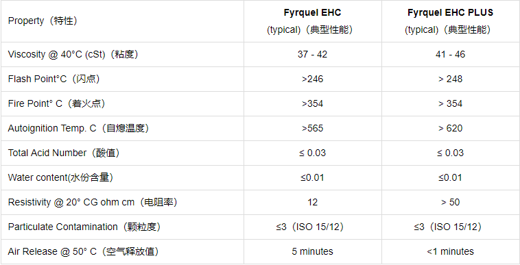 FYRQUEL EHC PLUS_上海凱進(jìn)貿易